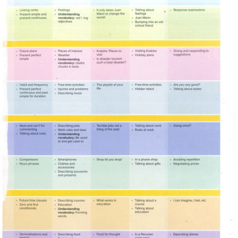 Outcomes Intermediate studen book (sách màu) Sách tiếng anh