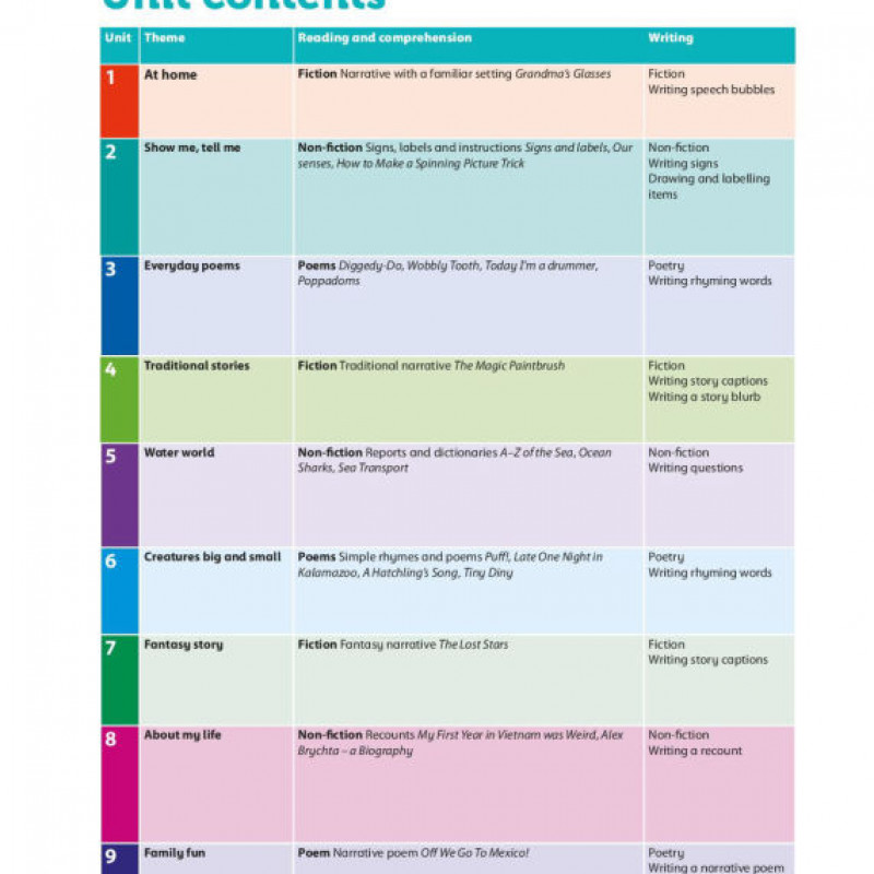 Oxford English for Cambridge Primary Student Book 1 (sách màu)