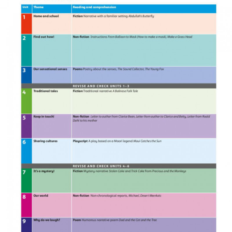 Oxford English for Cambridge Primary Student Book 3