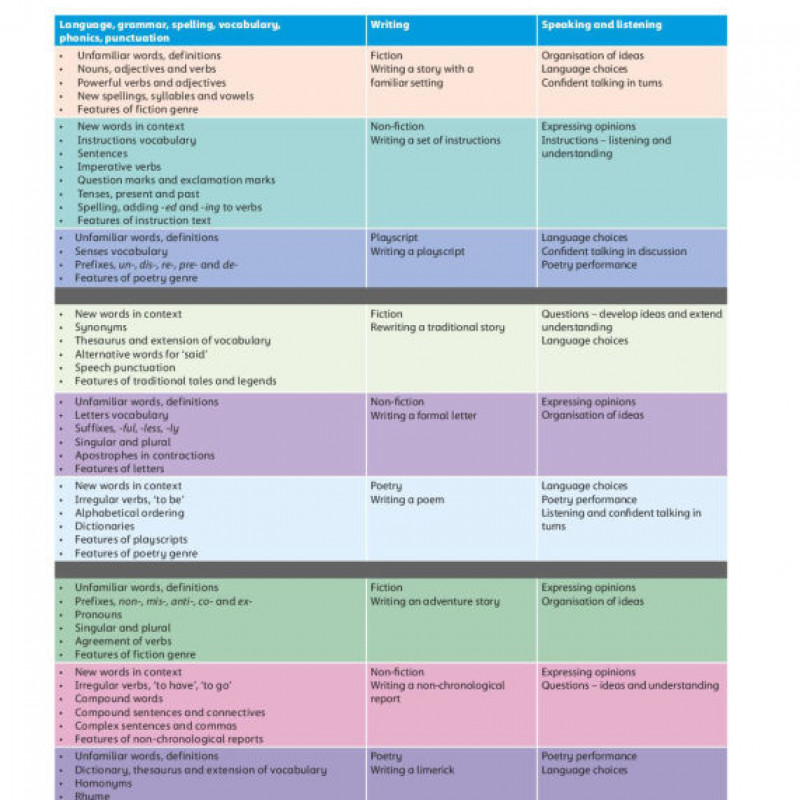 Oxford English for Cambridge Primary Student Book 3