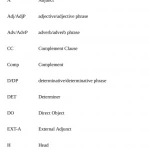 Oxford Modern English Grammar