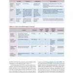 Periodontics The Complete Summary