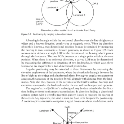 Principles of GNSS, inertial, and multi-sensor integrated navigation systems (sách đen trắng)
