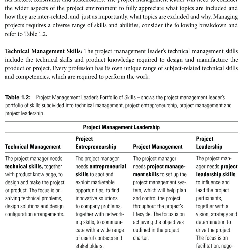 Sách Project Management Leadership Building Creative Teams
