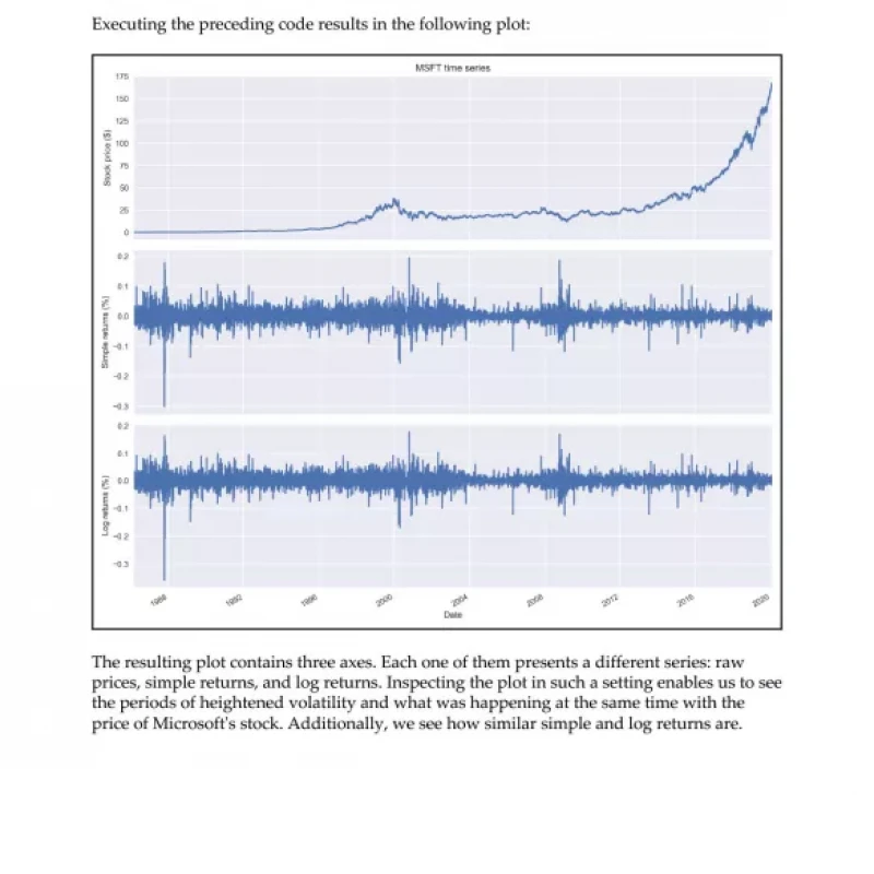 Python for Finance Cookbook Over 50 recipes for applying modern Python