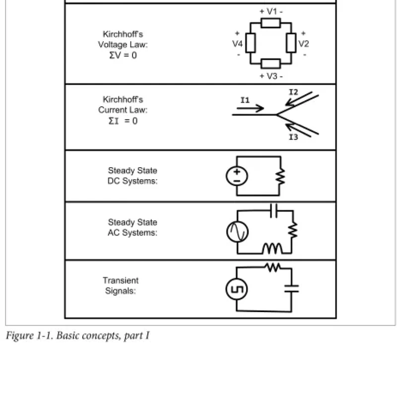 Sách Applied Embedded Electronics Design Essentials for Robust Systems