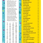 Sách 1000 Useful Words 2018