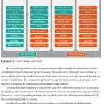 Sách A Complete Guide to DevOps with AWS Deploy, Build, and Scale Services with AWS Tools and Techniques