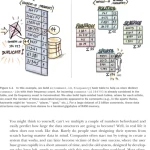Sách Algorithms and Data Structures for Massive Datasets