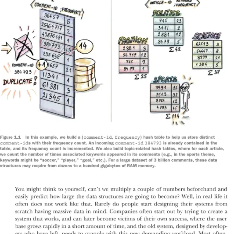 Sách Algorithms and Data Structures for Massive Datasets