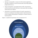 Sách Applied Generative AI for Beginners Practical Knowledge on Diffusion Models, ChatGPT, and Other LLMs