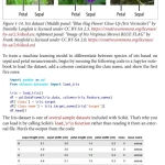 Sách Applied Machine Learning and AI for Engineers