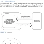 Sách Artificial Intelligence and Knowledge Processing Improved Decision-Making and Prediction