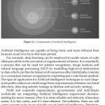 Sách Artificial Intelligence in a Throughput Model Some Major Algorithms