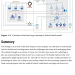 Sách Azure Arc-Enabled Kubernetes and Servers Extending Hyperscale Cloud Management to Your Datacenter