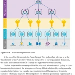 Sách Azure Arc-Enabled Kubernetes and Servers Extending Hyperscale Cloud Management to Your Datacenter