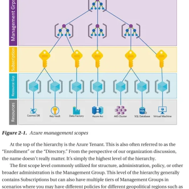 Sách Azure Arc-Enabled Kubernetes and Servers Extending Hyperscale Cloud Management to Your Datacenter