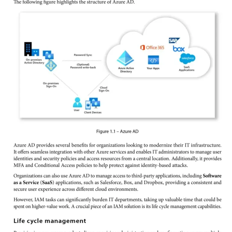 Sách Azure Architecture Explained A comprehensive guide to building effective cloud solutions
