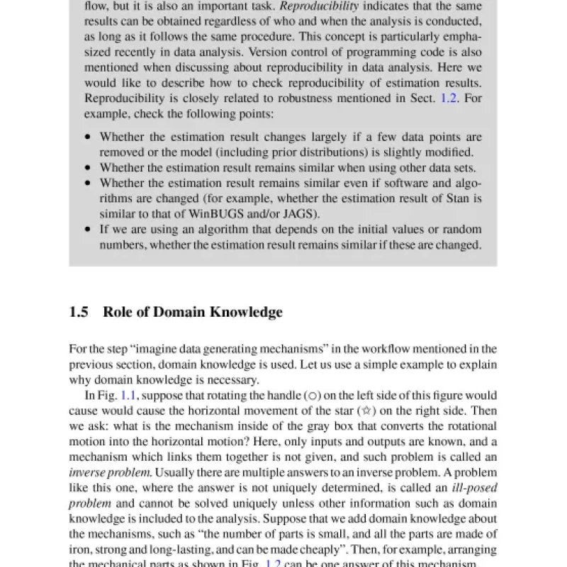Sách Bayesian Statistical Modeling with Stan, R, and Python