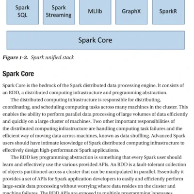 Sách Beginning Apache Spark 3 - ACB Bookstore