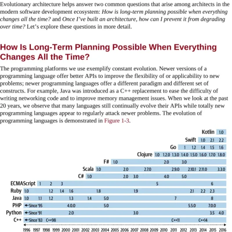 Sách Building Evolutionary Architectures Automated Software Governance