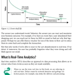 Sách Building Real-Time Analytics Systems From Events to Insights with Apache Kafka and Apache Pinot