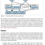 Sách Building Serverless Applications on Knative