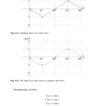 Sách Calculus for Computer Graphics, 3rd Edition