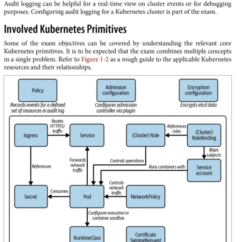 Sách Certified Kubernetes Security Specialist (CKS) Study Guide In-Depth Guidance and Practice