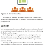 Sách Cloud Computing with AWS Everything You Need to Know to be an AWS Cloud Practitioner
