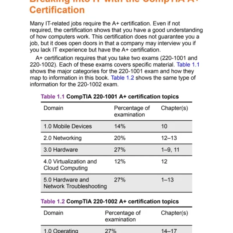 Sách Complete A+ Guide to IT Hardware and Software AA CompTIA A+ Core 1 220-1001
