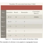 Sách Cryptography Algorithms - 2nd Edition