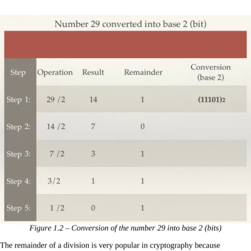 Sách Cryptography Algorithms - 2nd Edition