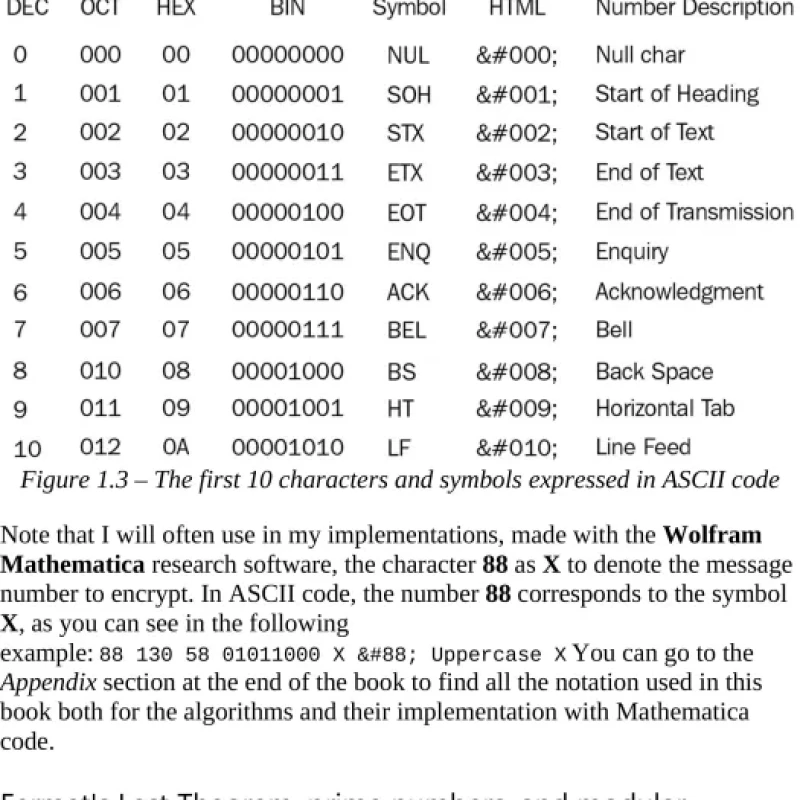 Sách Cryptography Algorithms - 2nd Edition