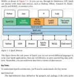 Sách Data Algorithms with Spark Recipes and Design Patterns for Scaling Up using PySpark