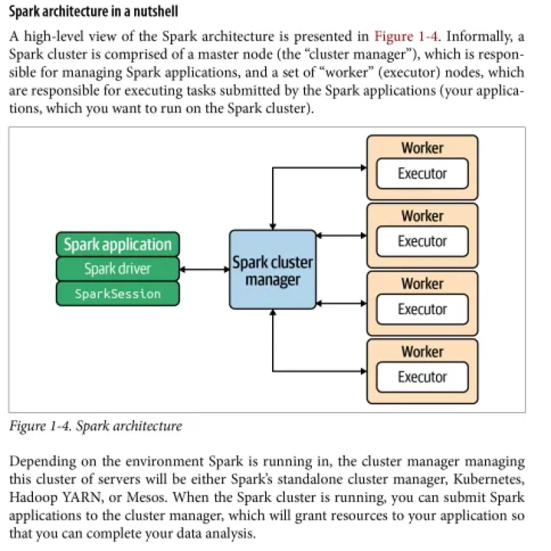 Sách Data Algorithms with Spark Recipes and Design Patterns for Scaling Up using PySpark