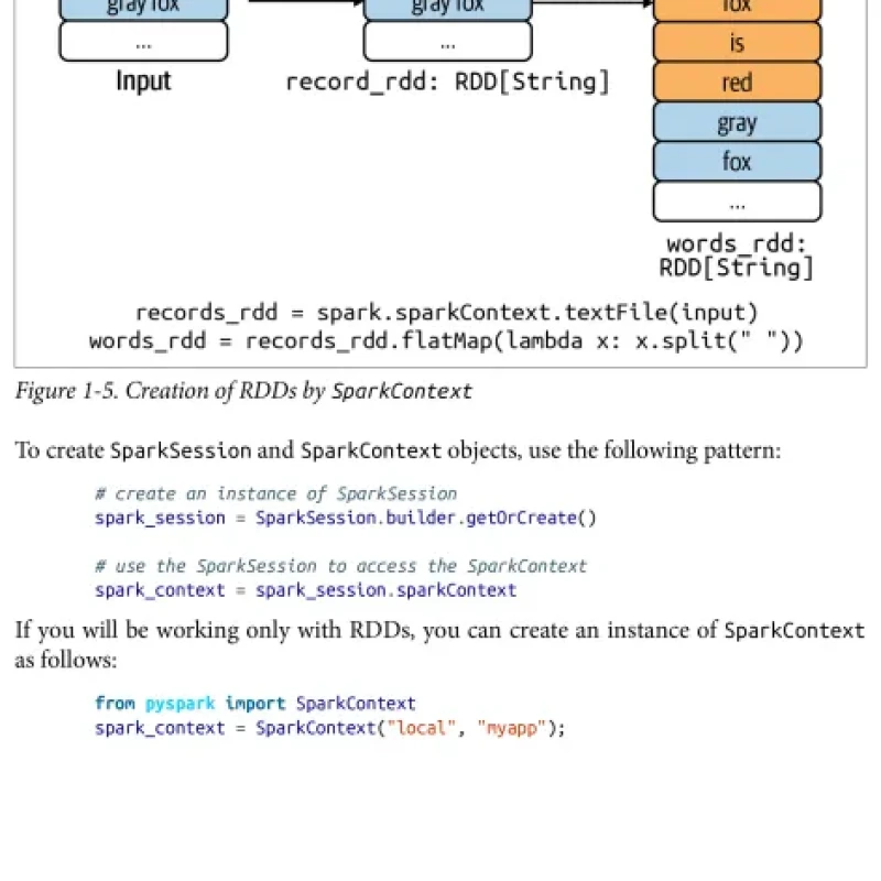 Sách Data Algorithms with Spark Recipes and Design Patterns for Scaling Up using PySpark