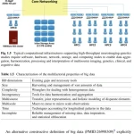 Sách Data Science and Predictive Analytics Biomedical and Health Applications using R, 2nd