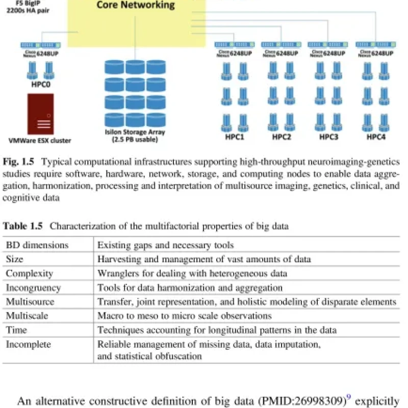 Sách Data Science and Predictive Analytics Biomedical and Health Applications using R, 2nd