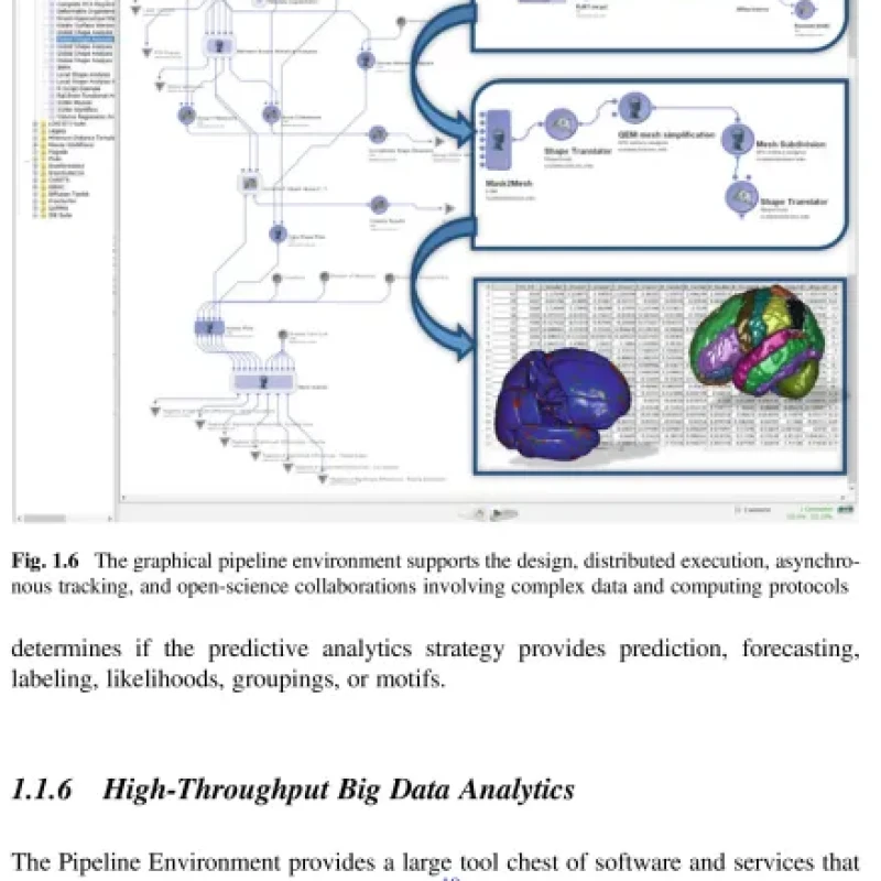 Sách Data Science and Predictive Analytics Biomedical and Health Applications using R, 2nd