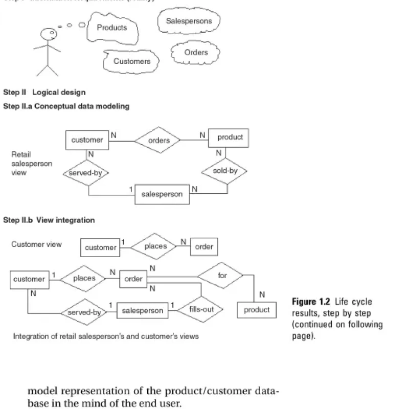 Sách Database Modeling and Design, Fifth Edition Logical Design