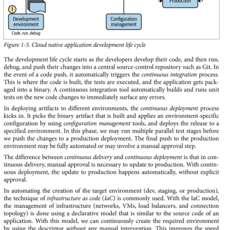 Sách Design Patterns for Cloud Native Applications