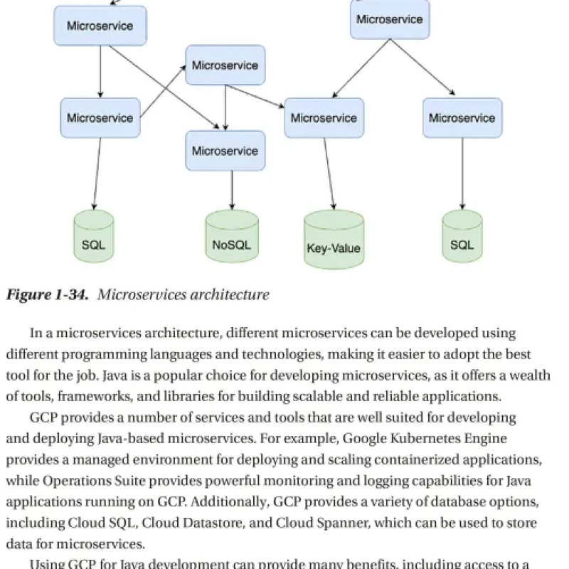 Sách Designing Applications for Google Cloud Platform Create and Deploy Applications Using Java