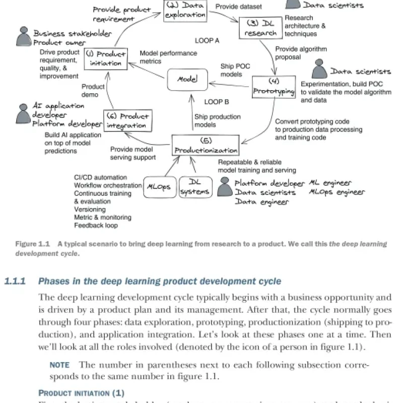 Sách Designing Deep Learning Systems A software engineers guide
