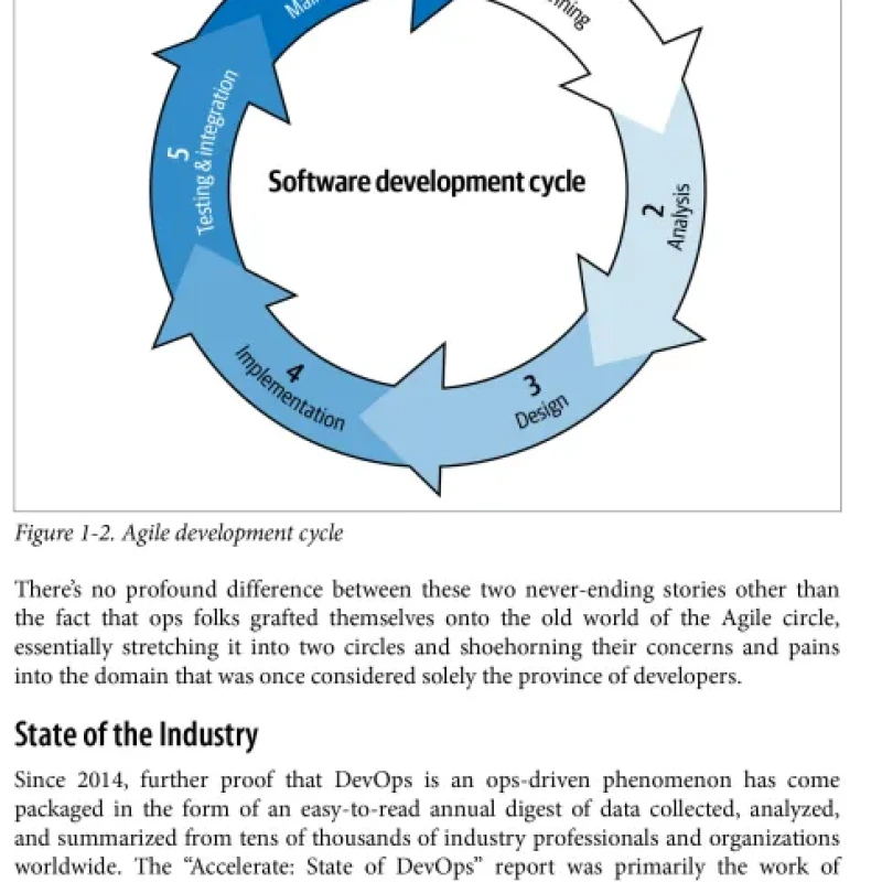 Sách DevOps Tools for Java Developers Best Practices from Source Code to Production Containers