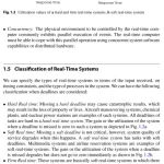 Sách Distributed Real-Time Systems Theory and Practice
