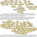 Sách Domain-Driven Design Distilled