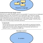 Sách Domain-Driven Design Distilled