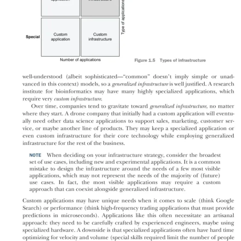 Sách Effective Data Science Infrastructure How to Make Data Scientists Productive