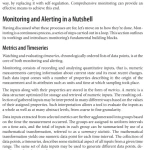 Sách Effective Monitoring and Alerting